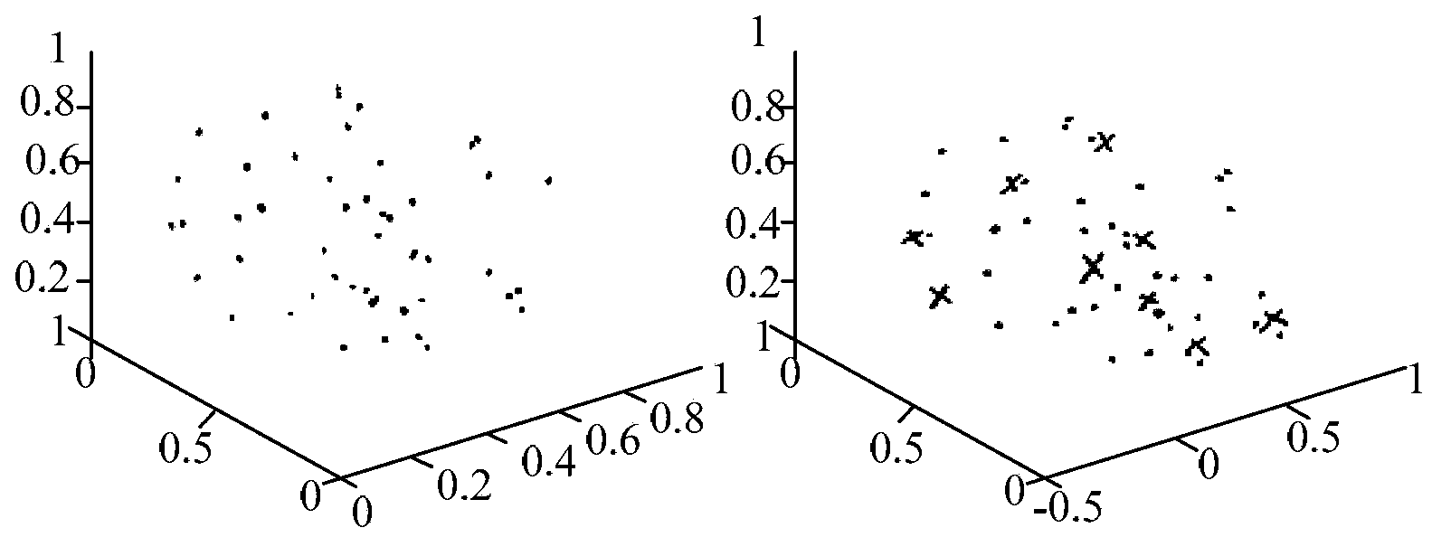 Dictionary expression method and device in sparse model