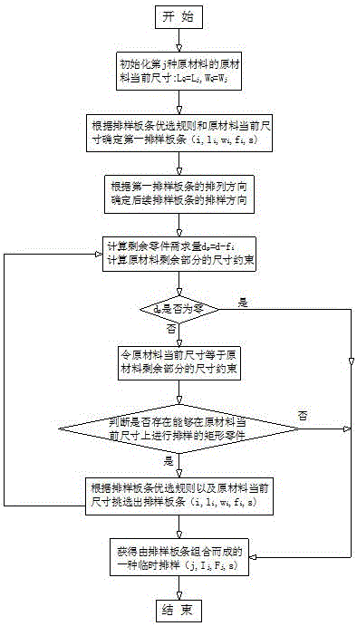 Excess-material-centralizing-oriented rectangular part optimizing discharging method