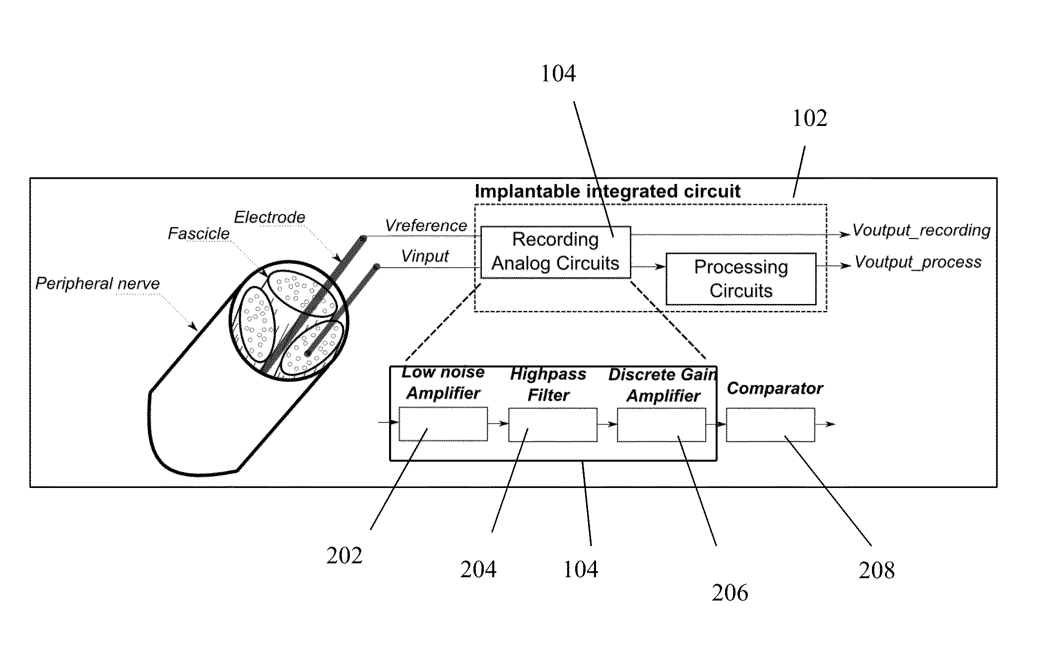 Low noise analog electronic circuit design for recording peripheral nerve activity