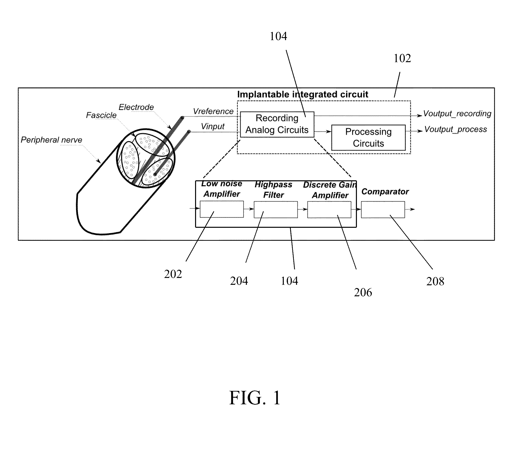 Low noise analog electronic circuit design for recording peripheral nerve activity