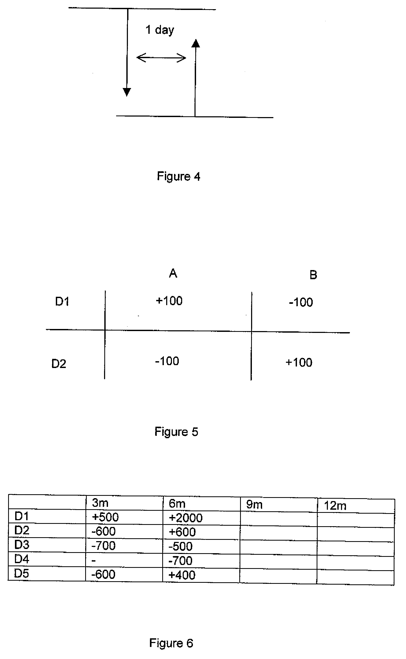 Method and System for Offset Matching