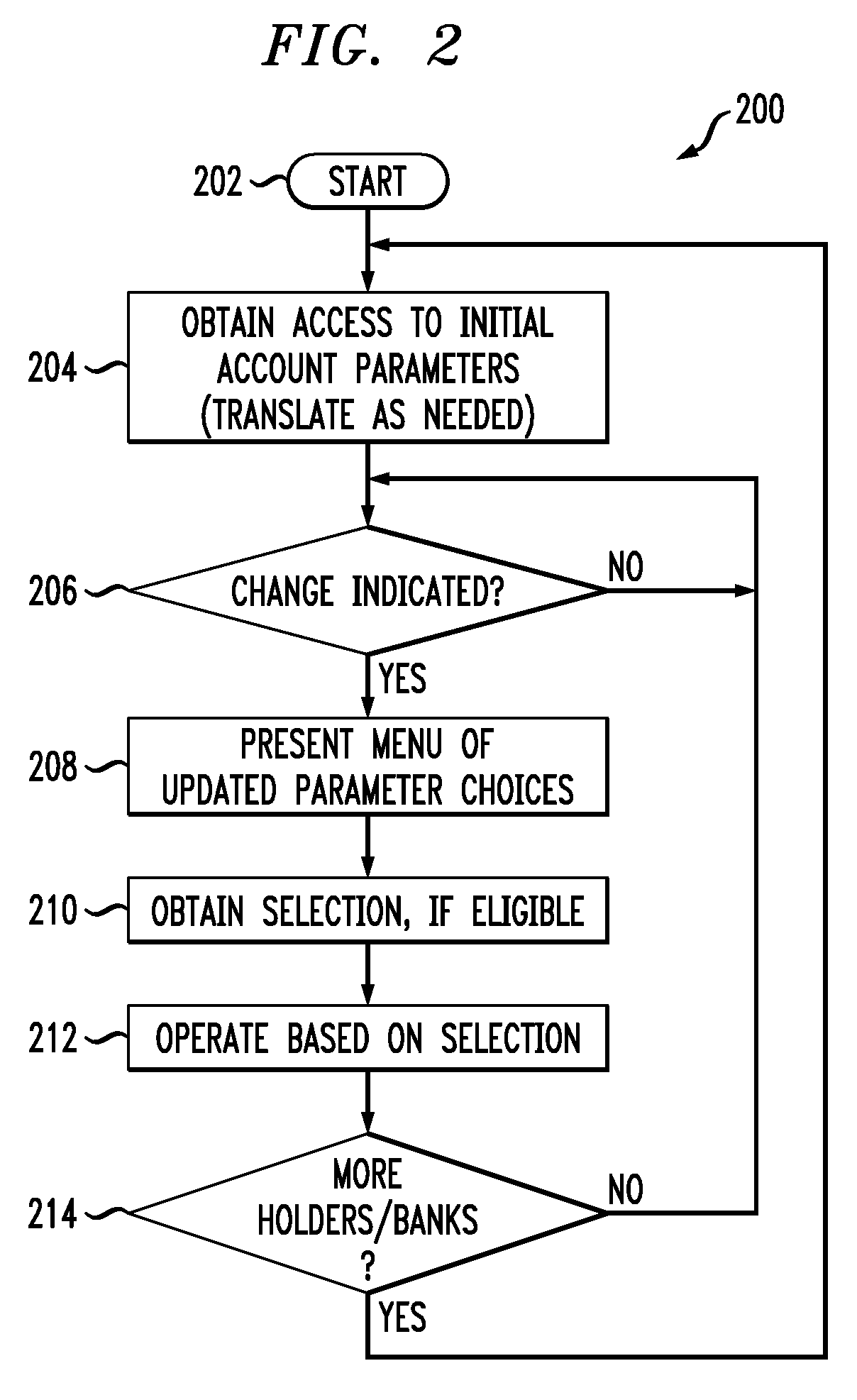 Apparatus And Method For Payment Card Account Personalization