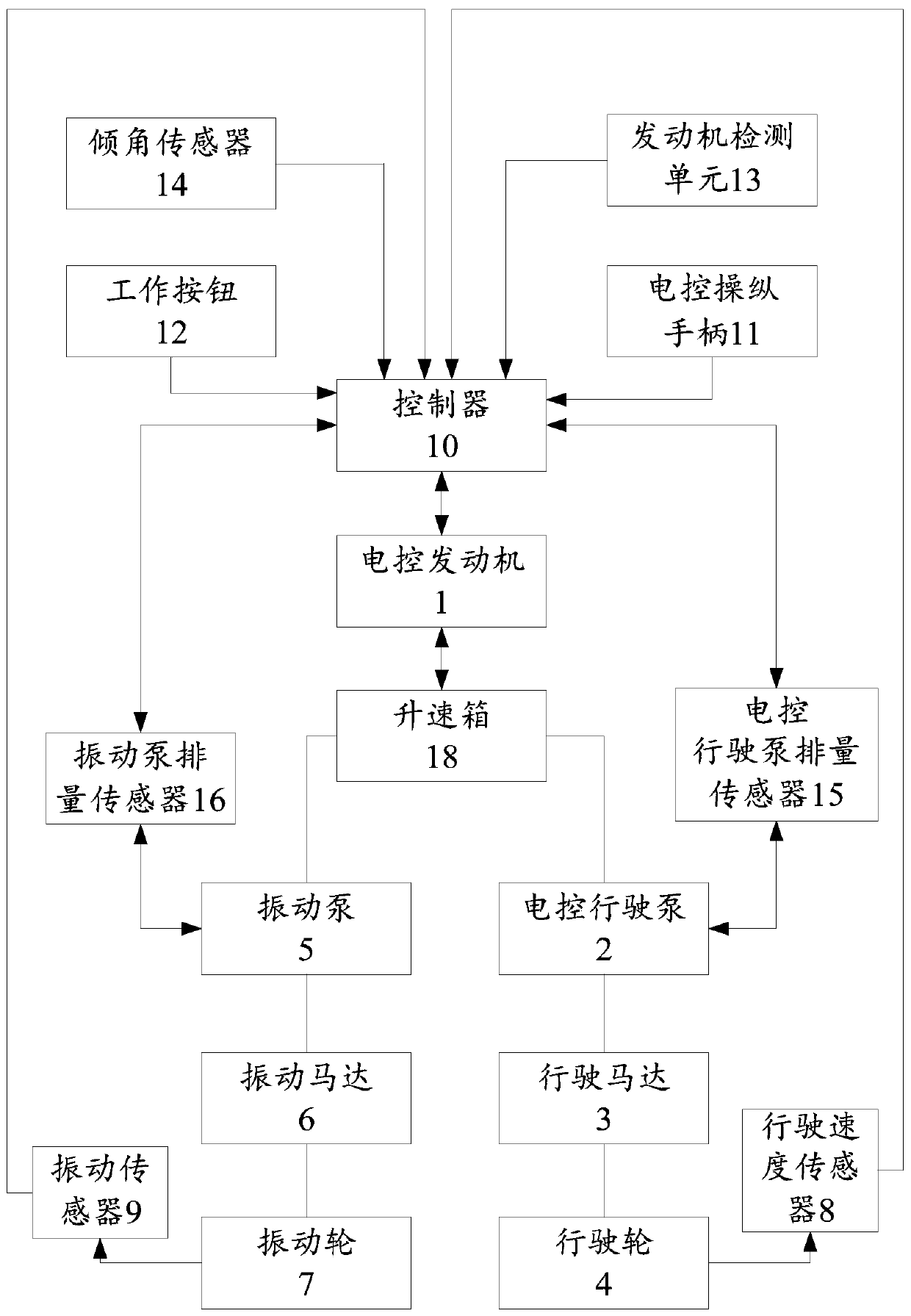 Energy-saving control system and control method for vibrating road roller, and vibrating road roller