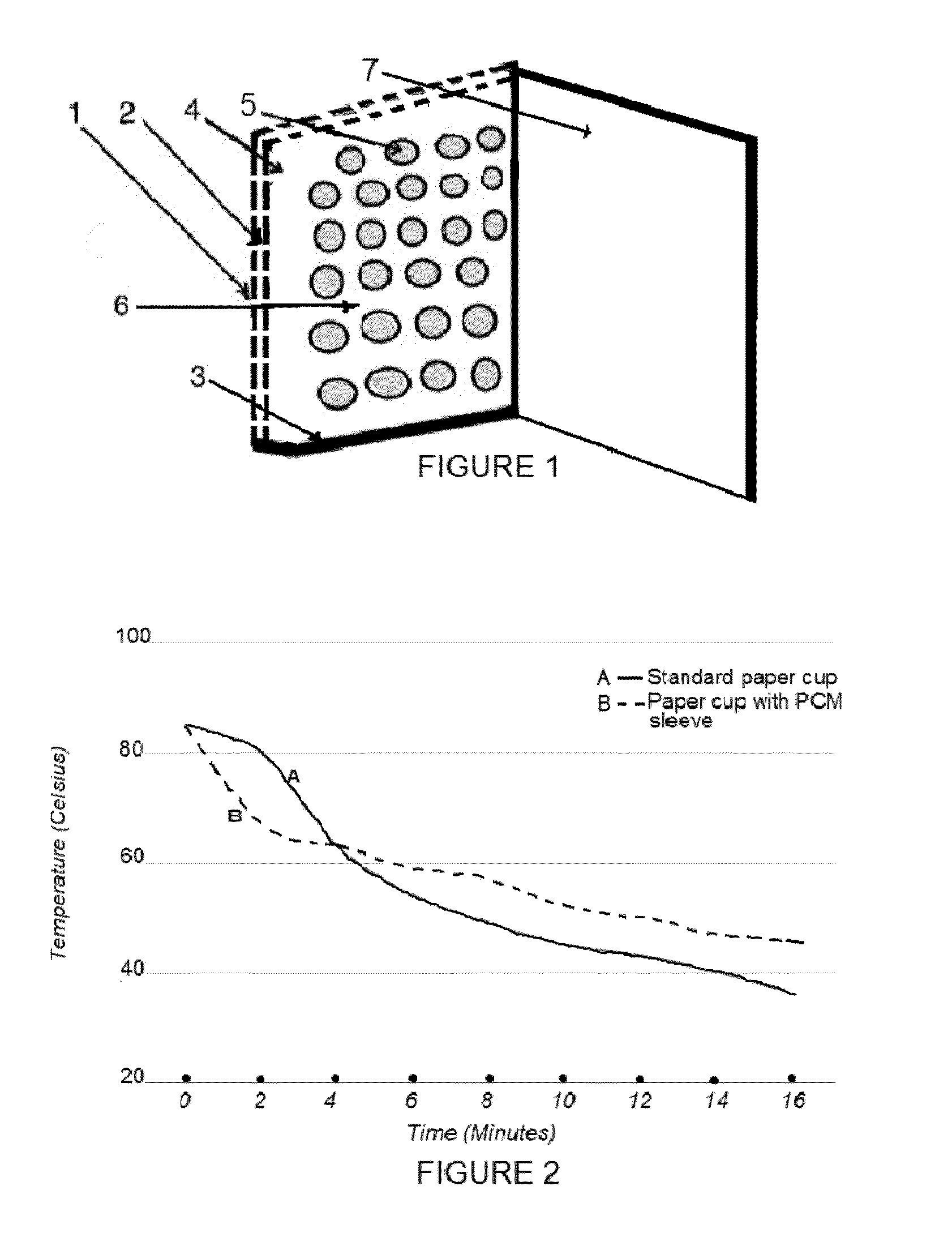 Foodservice product with a PCM