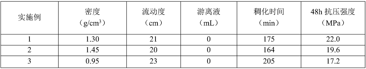 Thermosetting epoxy resin well cementation working solution