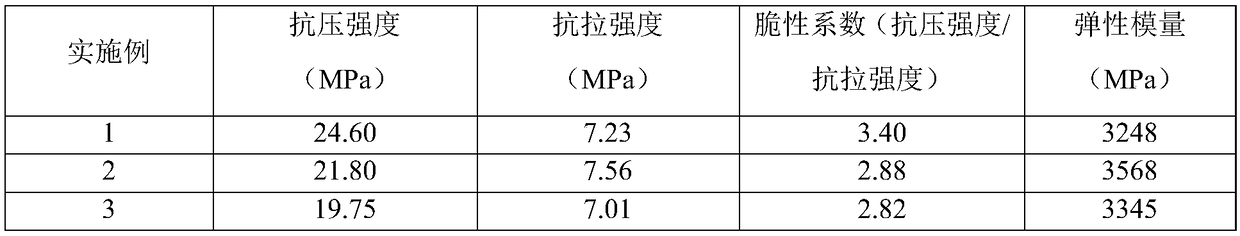 Thermosetting epoxy resin well cementation working solution