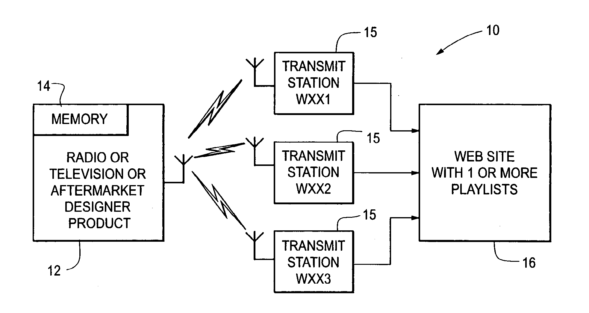 Systems and methods for the identification and/or distribution of music and other forms of useful information