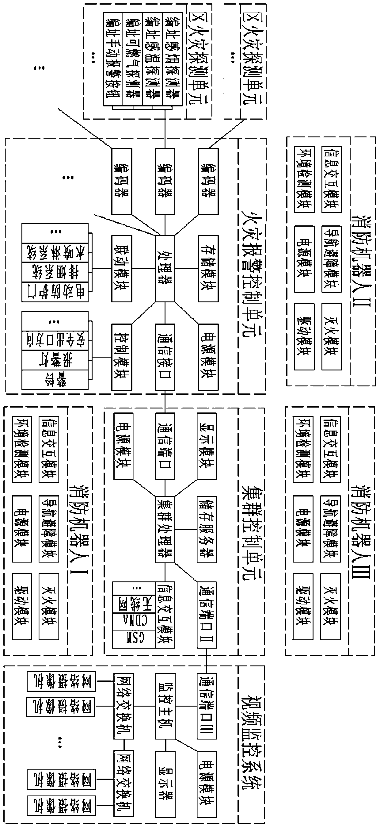 Fire extinguishing system for pre-positioning robots for quick response by using fire alarm network