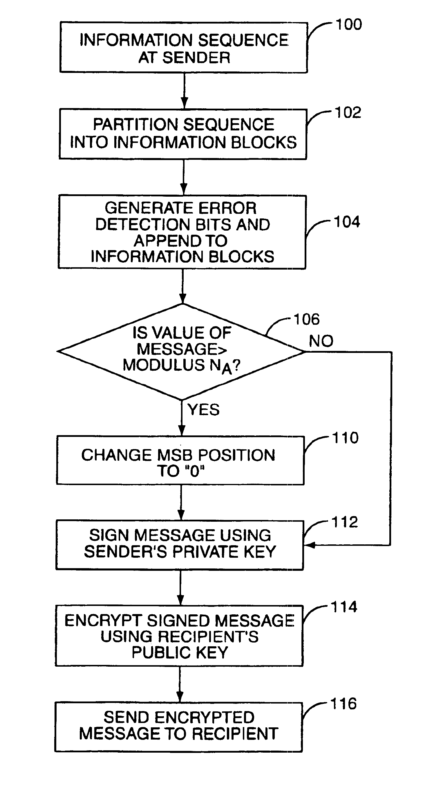 Cryptographic method and system for double encryption of messages