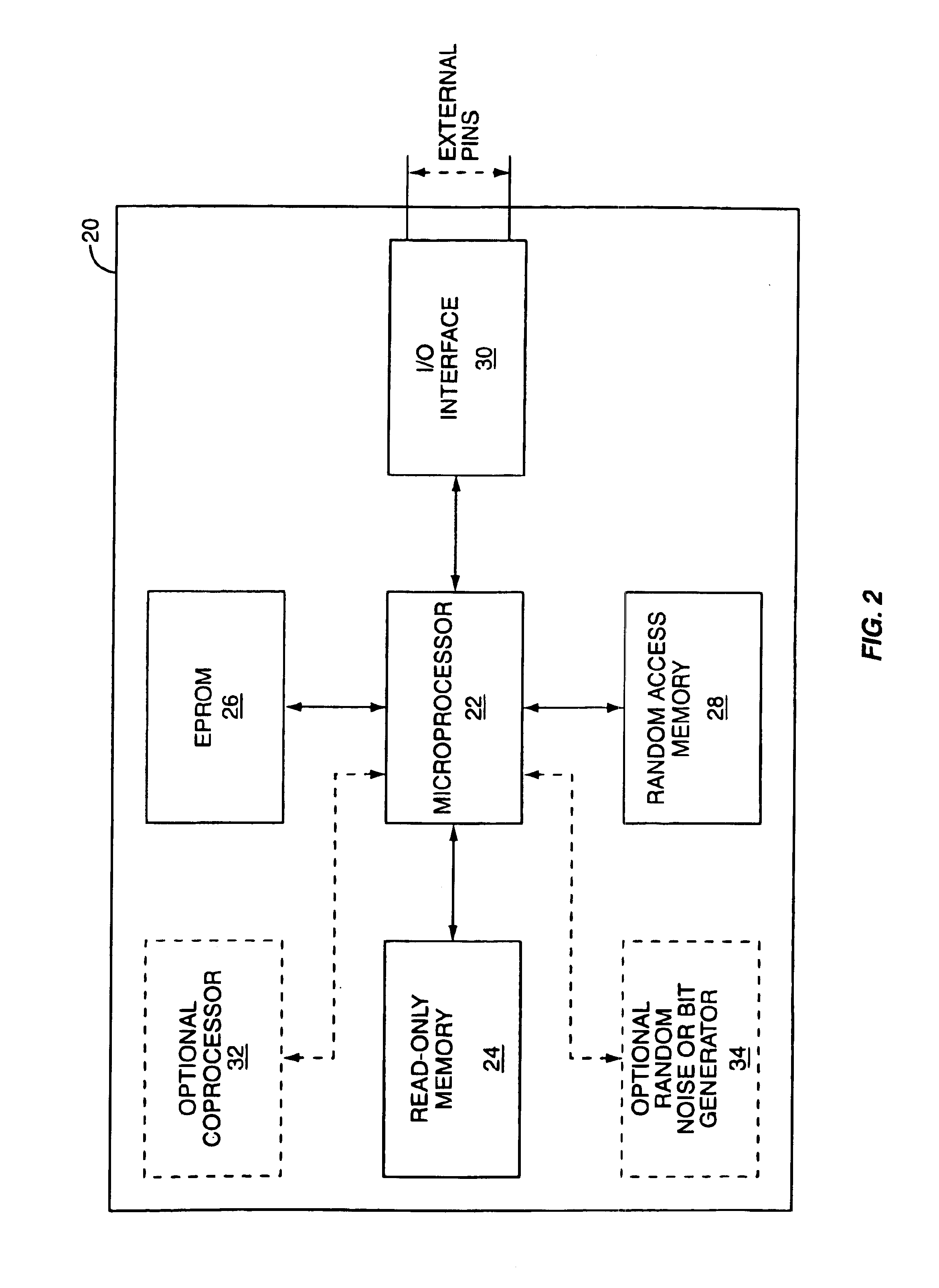 Cryptographic method and system for double encryption of messages