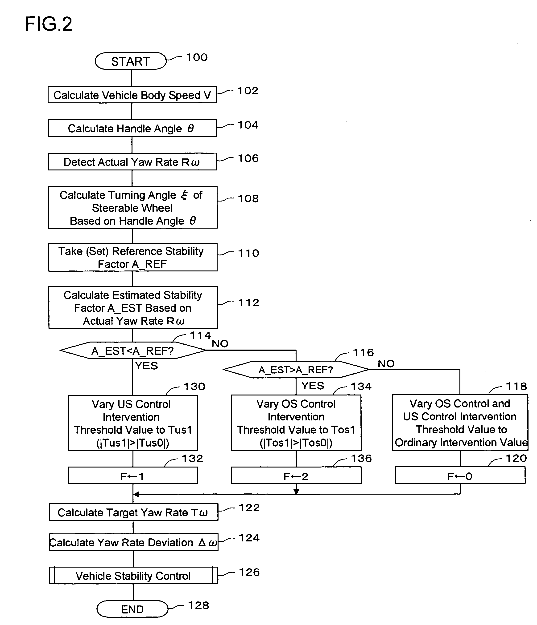 Vehicle attitude control device