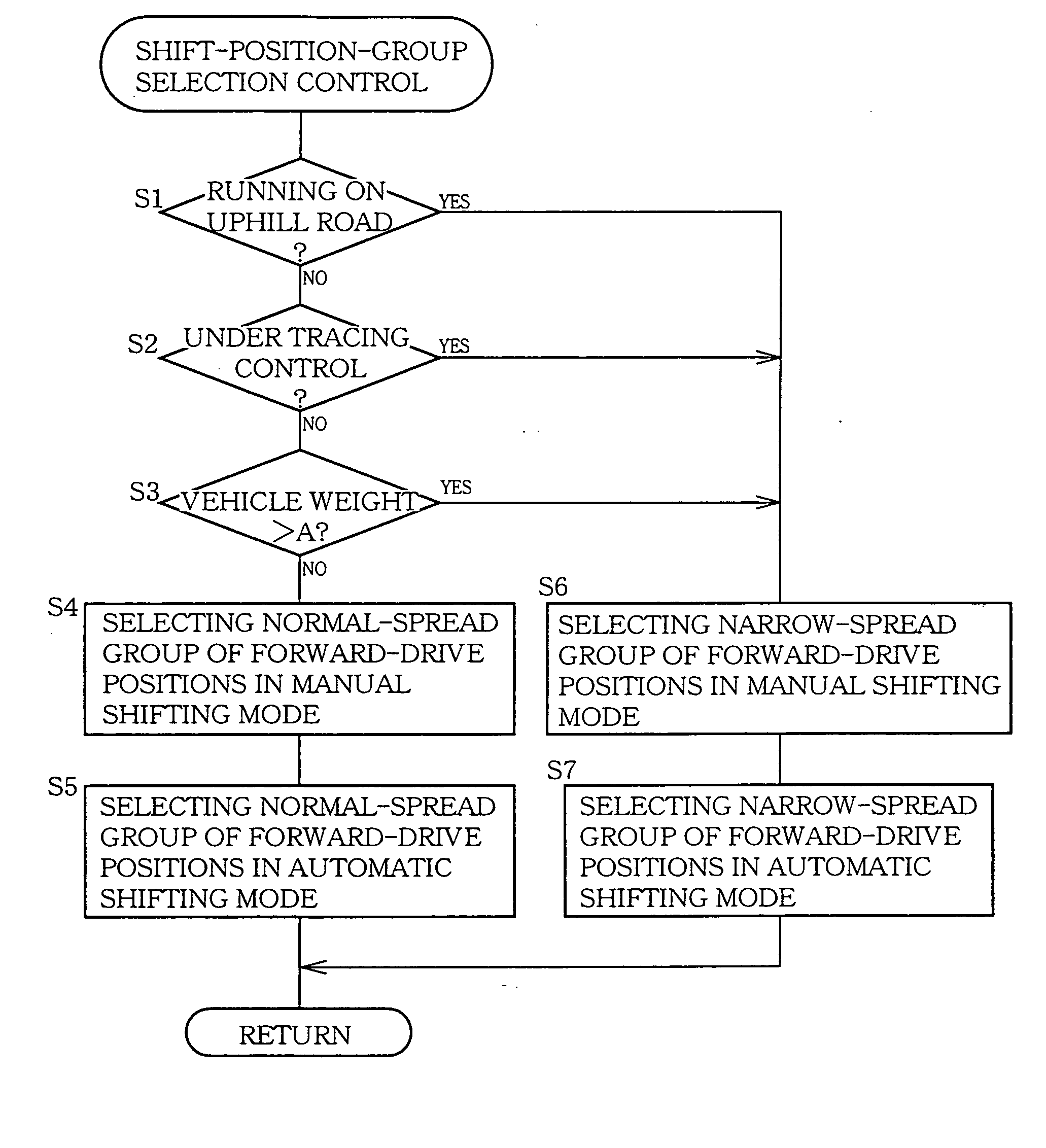 Shift control apparatus for vehicle step-variable automatic transmission