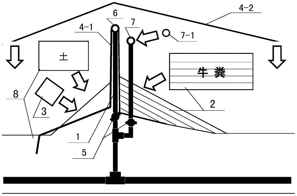 A Vegetable Cultivation System Utilizing Cow Dung Fermentation Heat