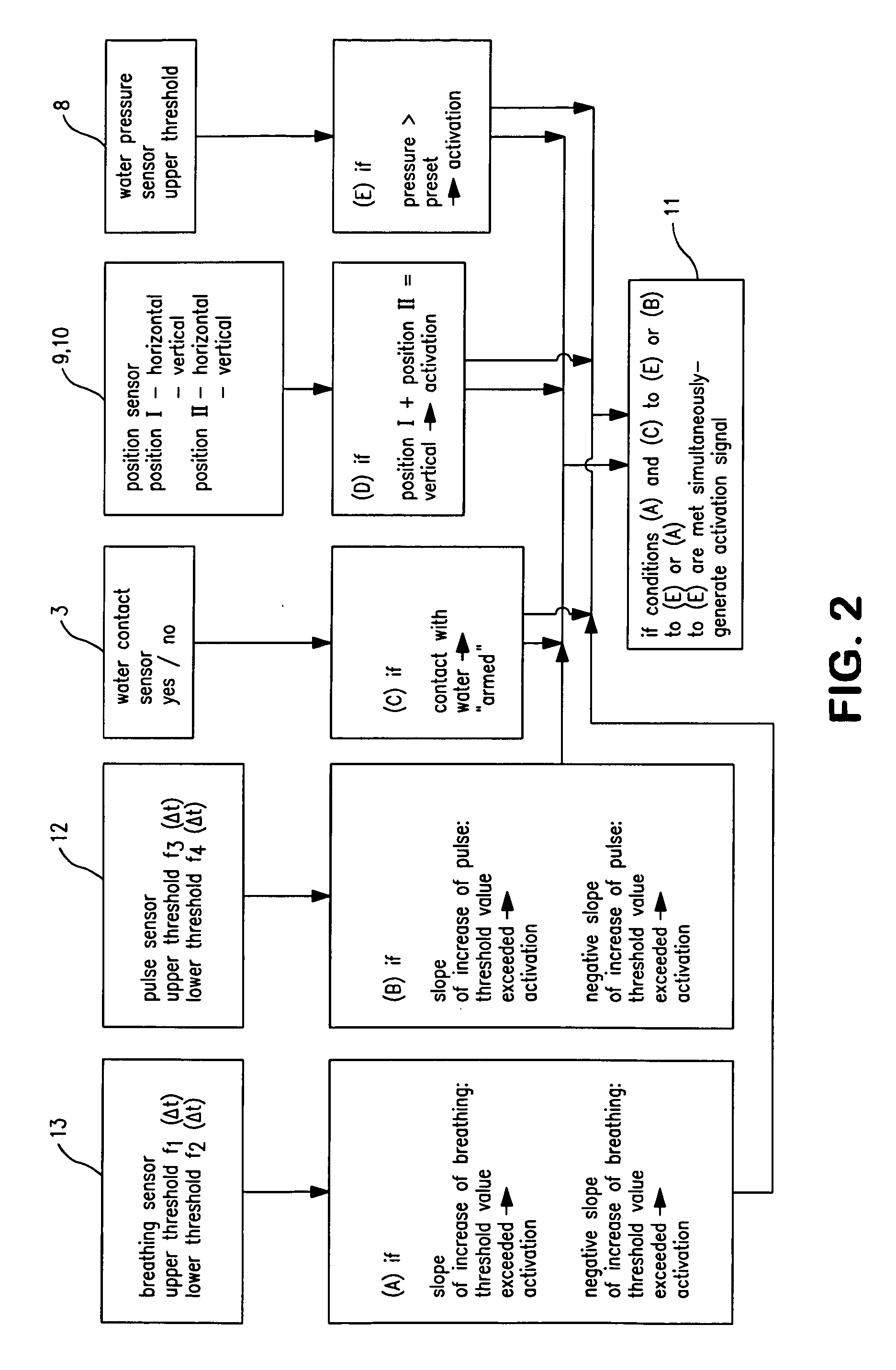 Method and system for detecting a danger of drowning