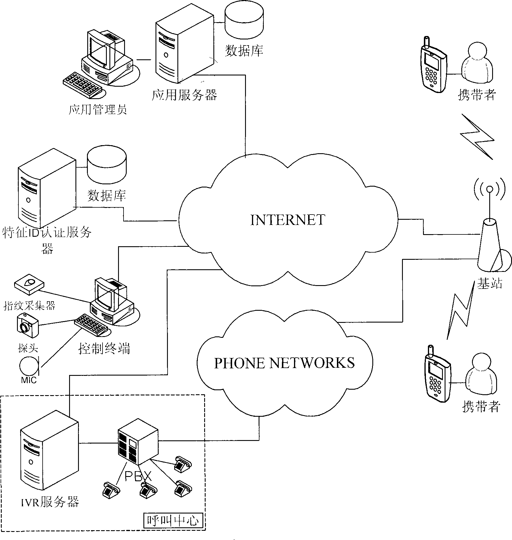 System and method using biologic characteristic certification result to validate identity of mobile terminal holder