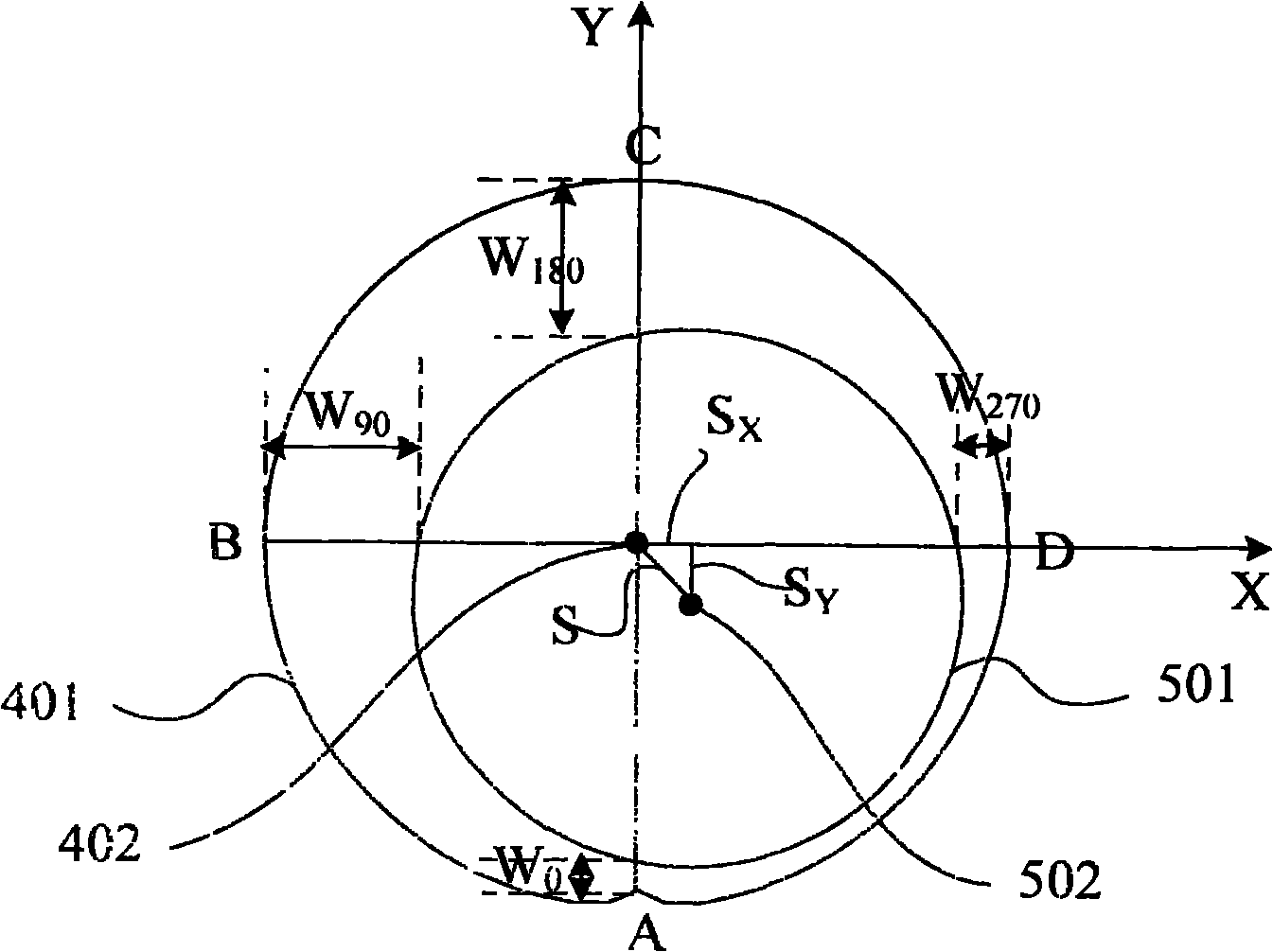 Photoresist edge edge-wash data measuring system and measurement monitoring method