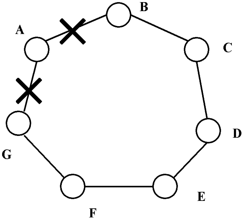 Method for detecting business security of station in-out cable of transmission network station