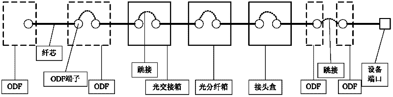 Method for detecting business security of station in-out cable of transmission network station