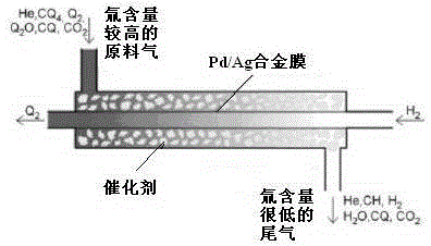 Hydrogen isotope efficient recovery apparatus based on catalysis reaction and membrane separation cascade connection, and recovery method thereof