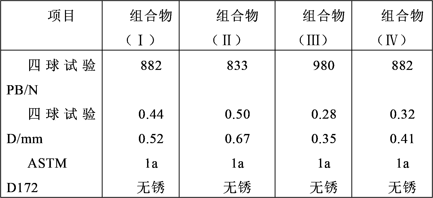 Automobile automatic transmission liquid composition with excellent anti-wear property