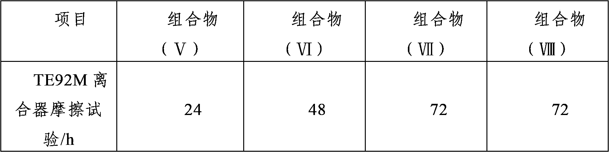 Automobile automatic transmission liquid composition with excellent anti-wear property