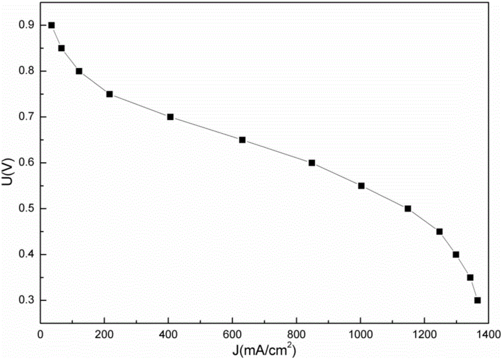 Temperature modeling method for proton exchange membrane fuel cell (PEMFC) system based on variation particle swarm and differential evolution hybrid algorithm