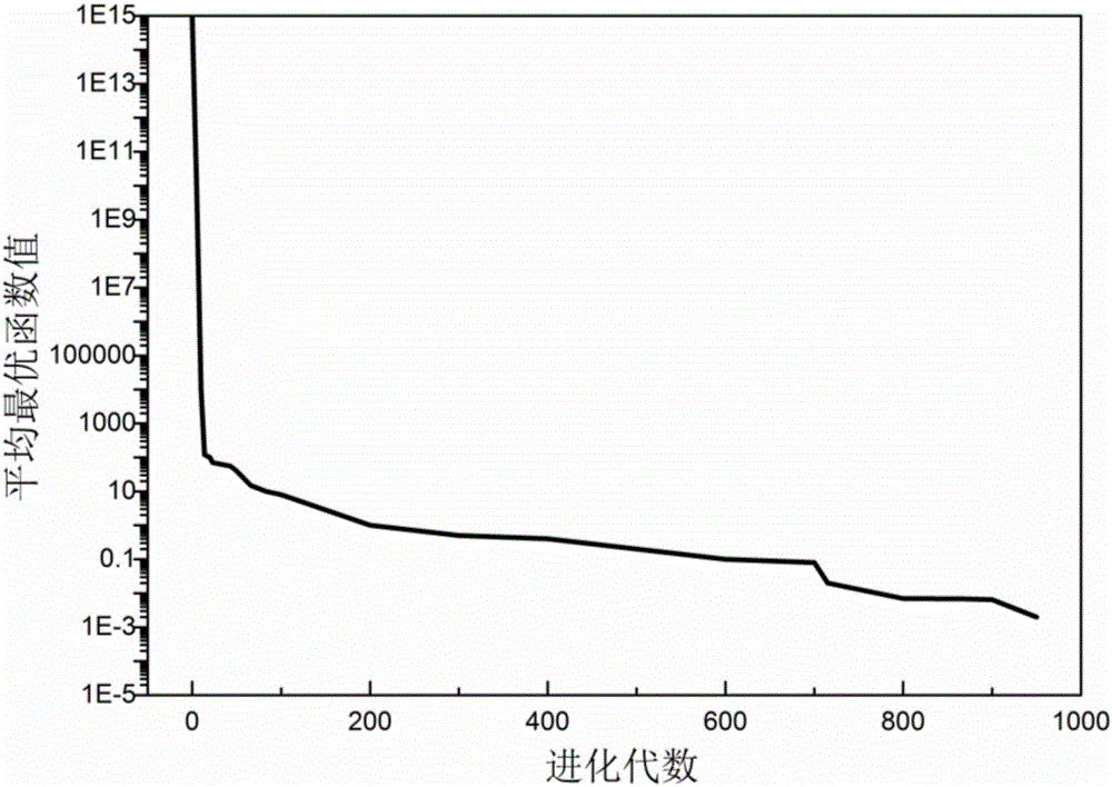 Temperature modeling method for proton exchange membrane fuel cell (PEMFC) system based on variation particle swarm and differential evolution hybrid algorithm