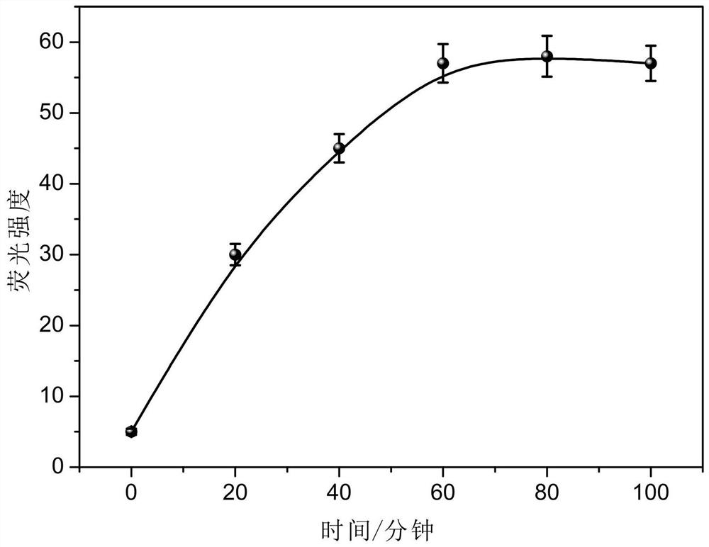 A fluorescence resonance energy transfer biosensor and its application