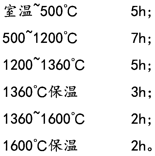 Preparation method for aluminum titanate ceramic