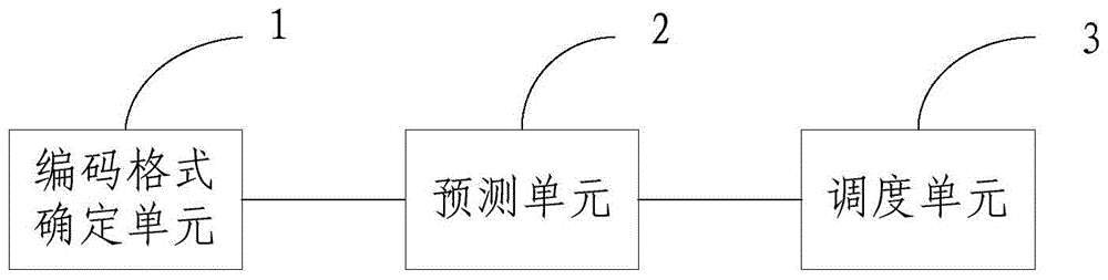 Volte resource scheduling method and device