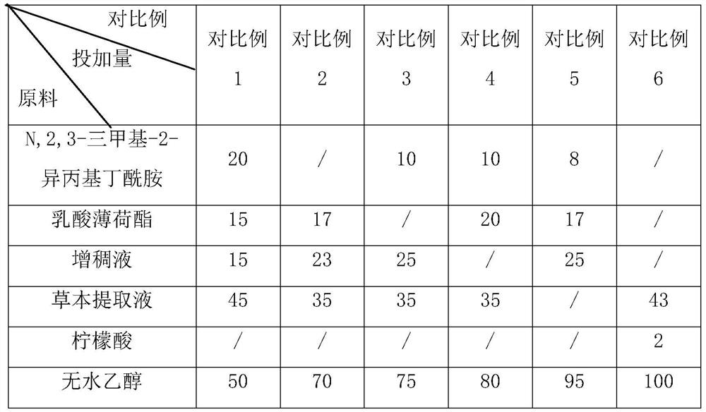 Ice-cooling agent for cigarettes and electronic atomized liquid with ice-cold taste