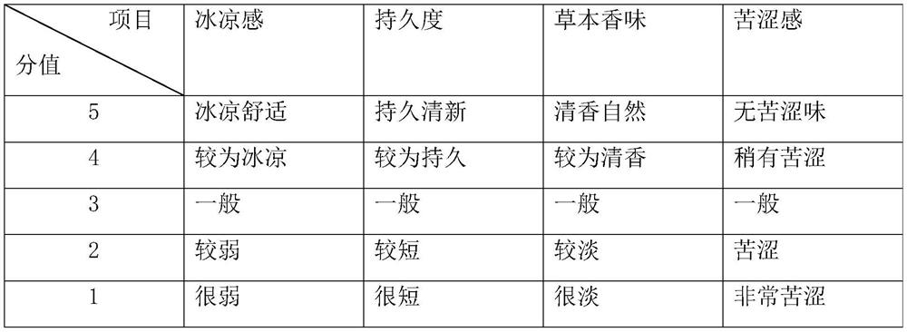 Ice-cooling agent for cigarettes and electronic atomized liquid with ice-cold taste