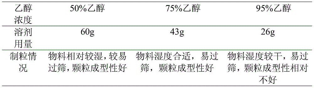 Carbamazepine dispersible tablet preparation method