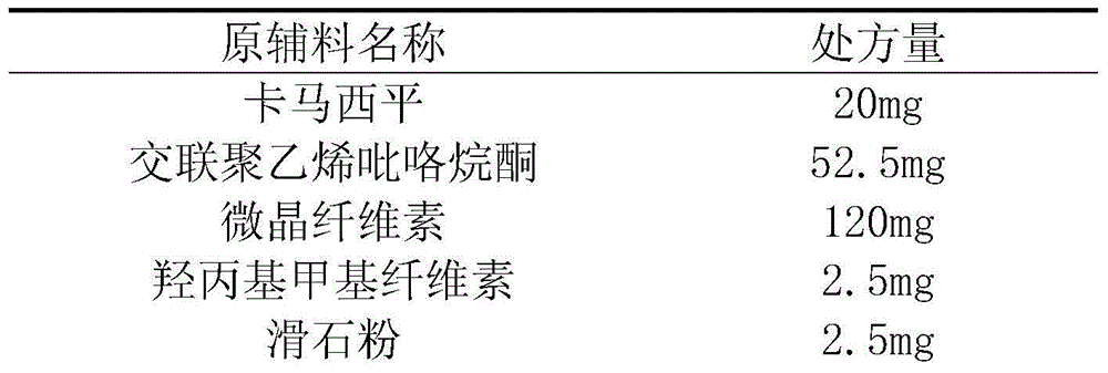 Carbamazepine dispersible tablet preparation method