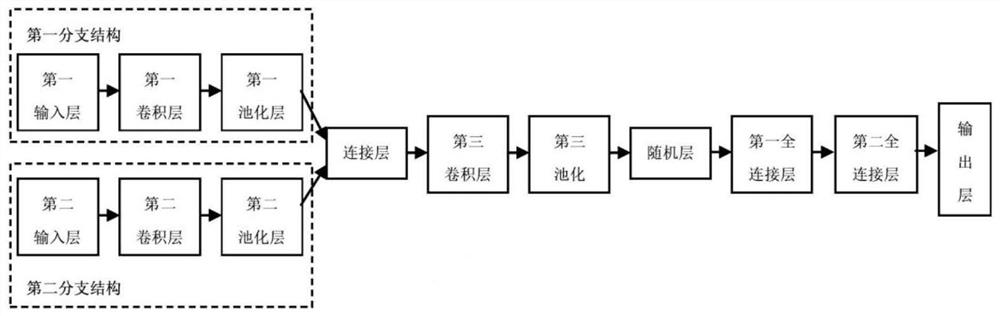 A Fault Identification Method for Flexible DC Power Grid Based on Convolutional Neural Network