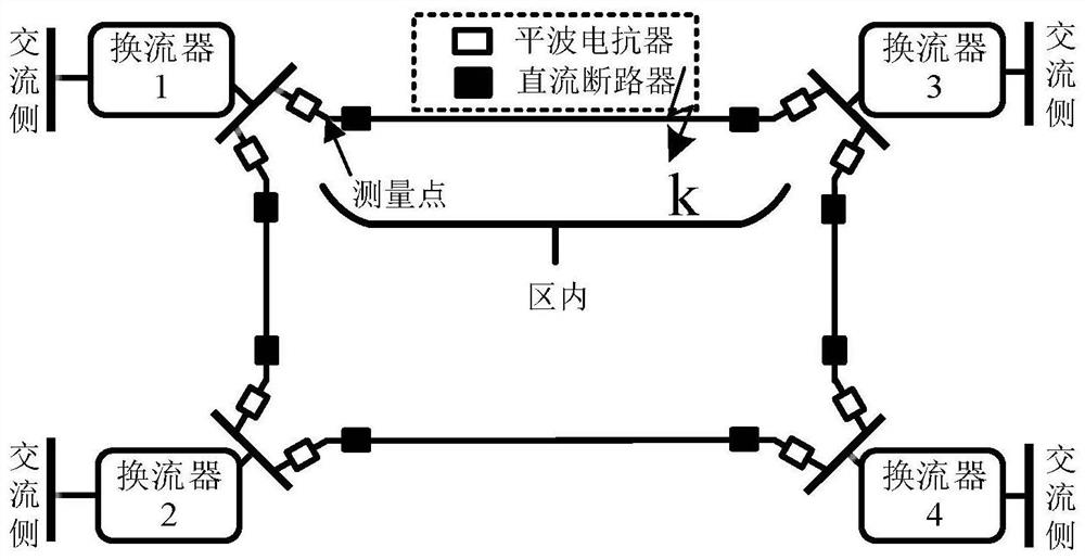 A Fault Identification Method for Flexible DC Power Grid Based on Convolutional Neural Network