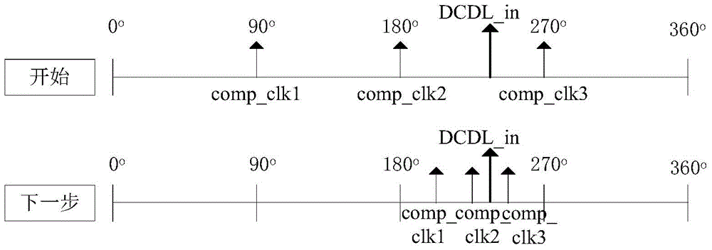 Improved full-digital successive approximation register delay lock loop (SARDLL) system