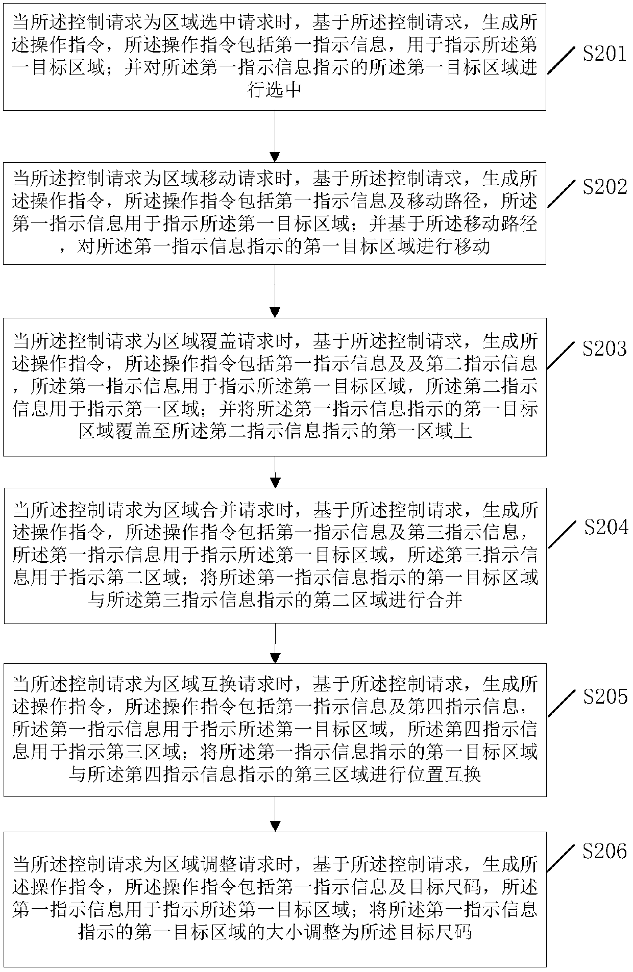 A display control method, device and electronic equipment