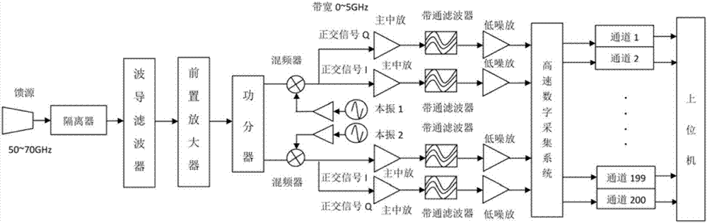 Space-borne microwave radiometer