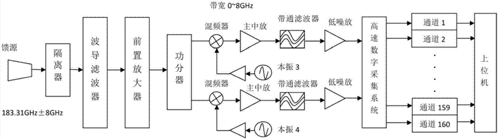 Space-borne microwave radiometer