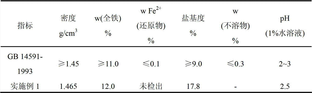 Polymeric ferric sulfate water treatment agent and preparation method thereof