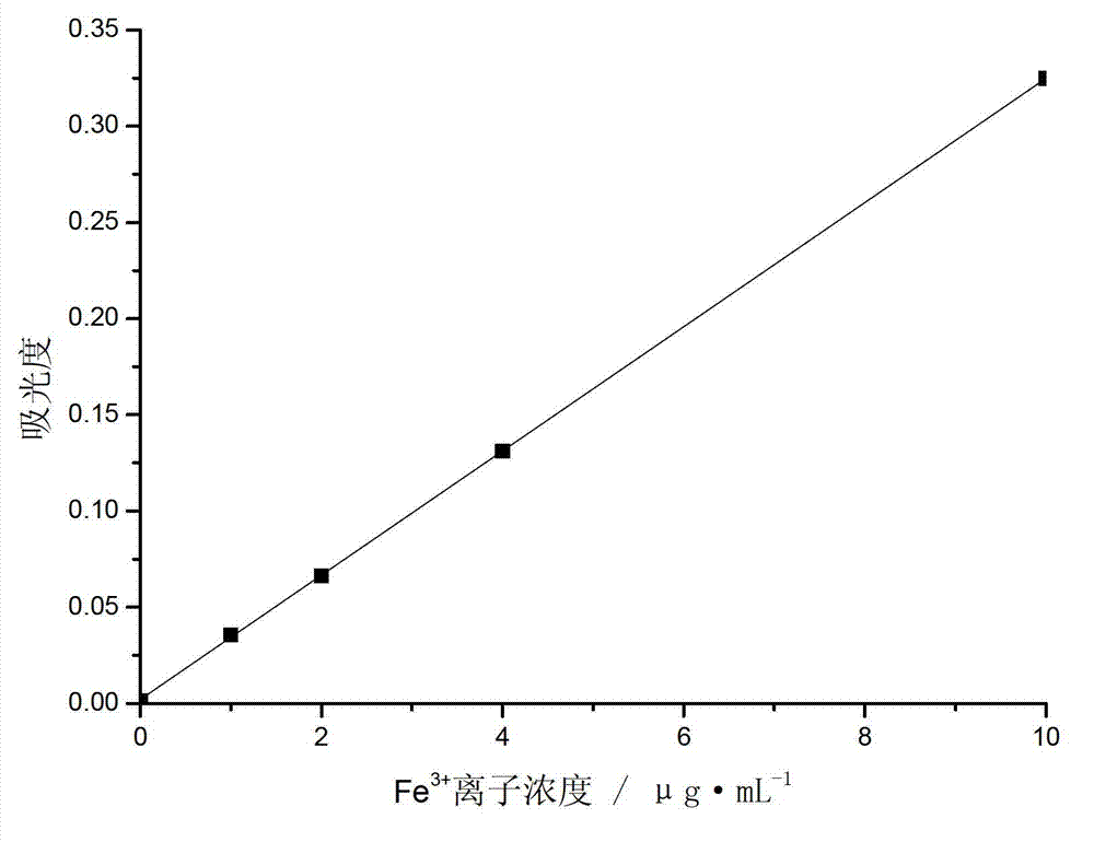 Polymeric ferric sulfate water treatment agent and preparation method thereof