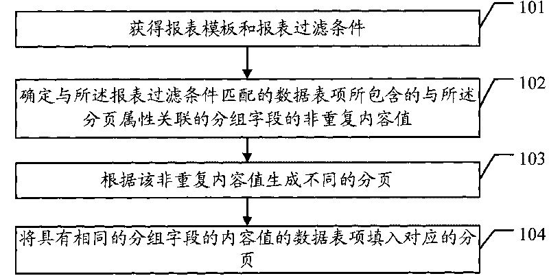 Method for processing report data, reporting system and related device thereof