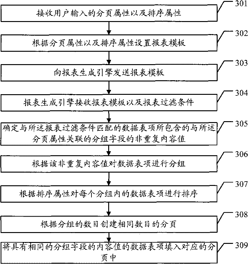 Method for processing report data, reporting system and related device thereof