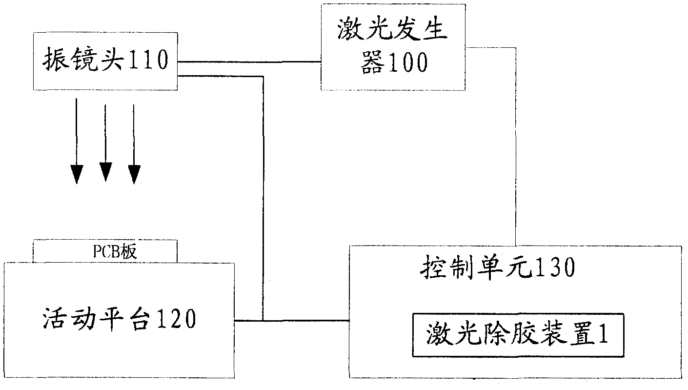 Method, device and equipment for colloid removal with laser