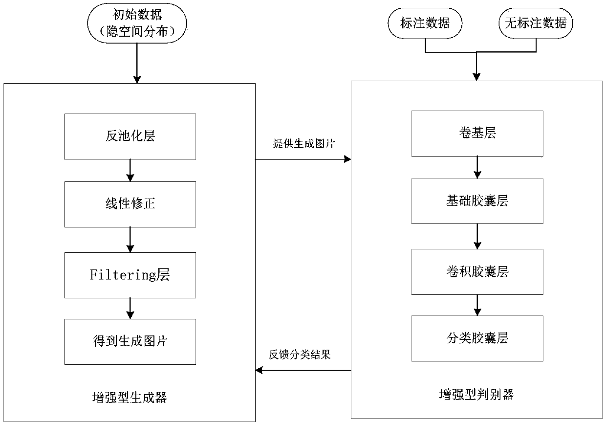 Enhanced generative countermeasure network and target sample identification method