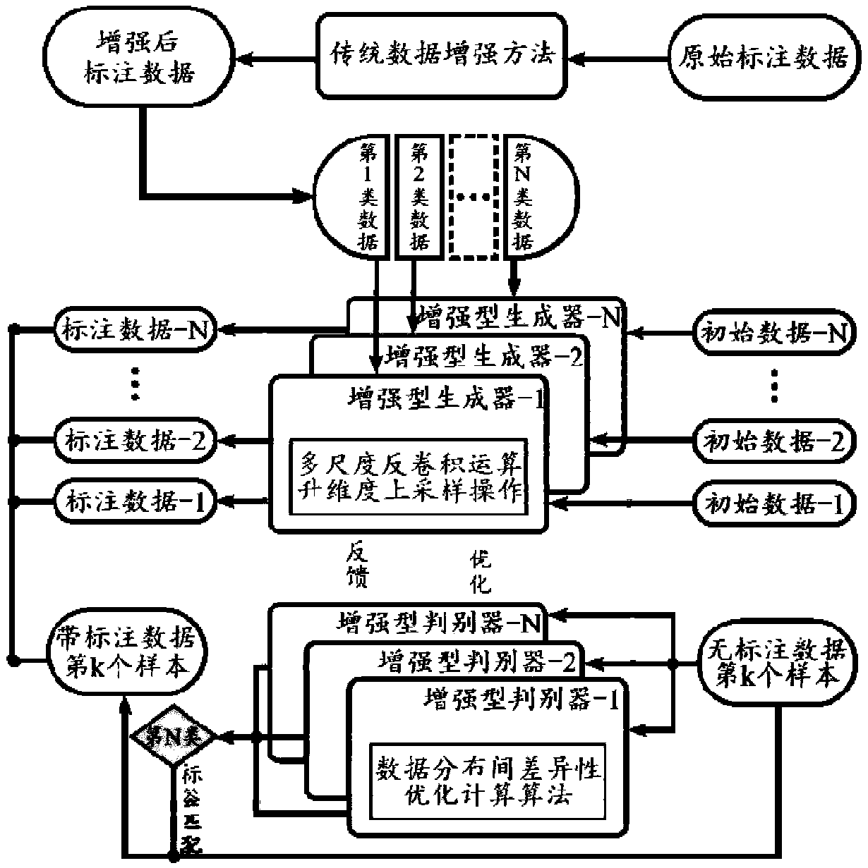 Enhanced generative countermeasure network and target sample identification method