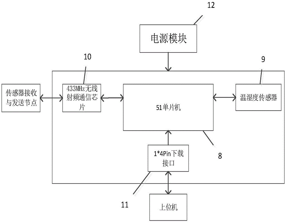 Remote temperature and humidity cloud detection system based on Wi-Fi and wireless radio frequency communication