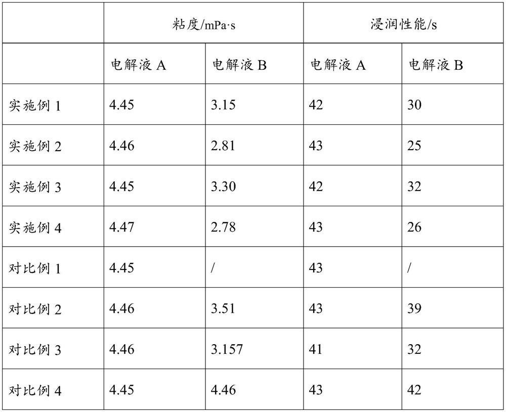 Lithium ion battery electrolyte, electrolyte injection method and lithium ion battery