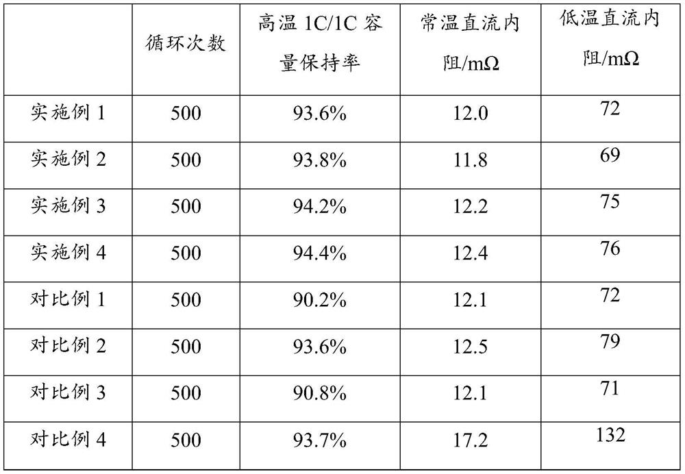 Lithium ion battery electrolyte, electrolyte injection method and lithium ion battery